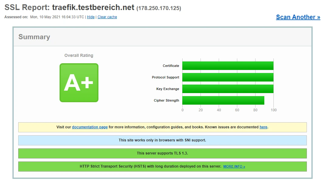 SSL test report showing an A+ rating with green bars for Certificate, Protocol Support, Key Exchange, and Cipher Strength.